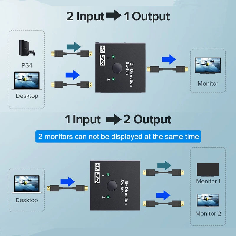 HDMI-compatible Switch Bi-Direction 2.0 Splitter 1x2/2x1 Adapter 2 in 1 out Converter for PS4 Pro/4/3 TV Box 4K Switcher
