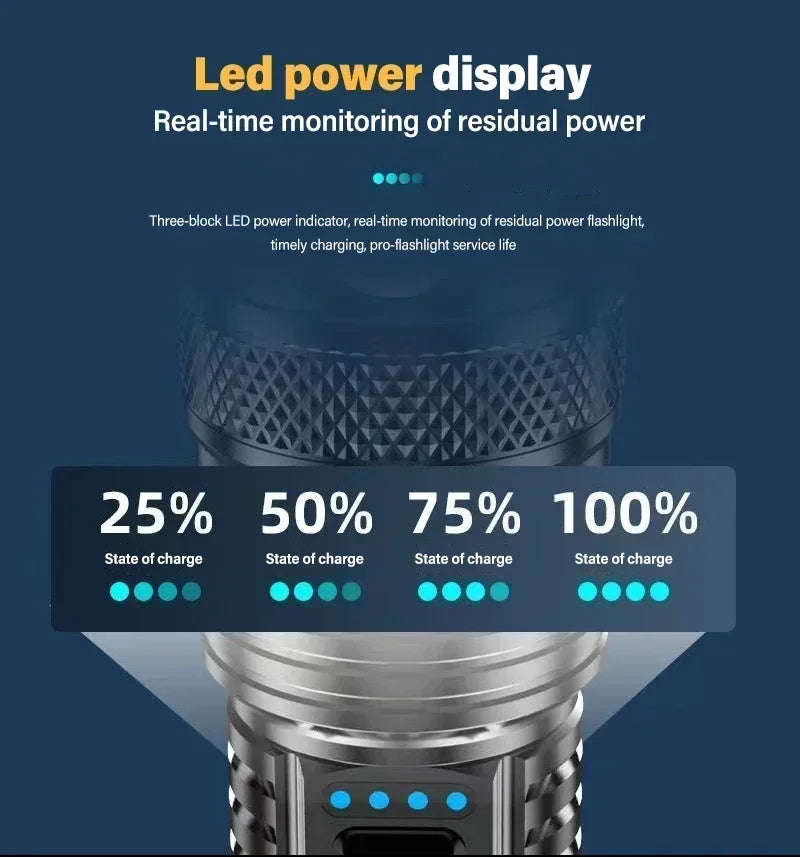 Super Bright LED Flashlight USB Rechargeable Flashlights with Tactical Zoom High Power Spotlight Outdoor Camping Fishing Torch