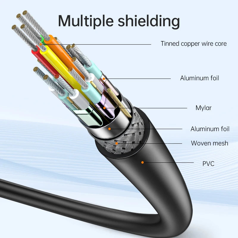 8K USB C to HDMI Cable 2.1 Adapter 32.4Gbps 4K@120Hz HDR10+ Dolby Vision for MacBook Pro/M1/M2/Cord for Laptop Tablet Galaxy S24